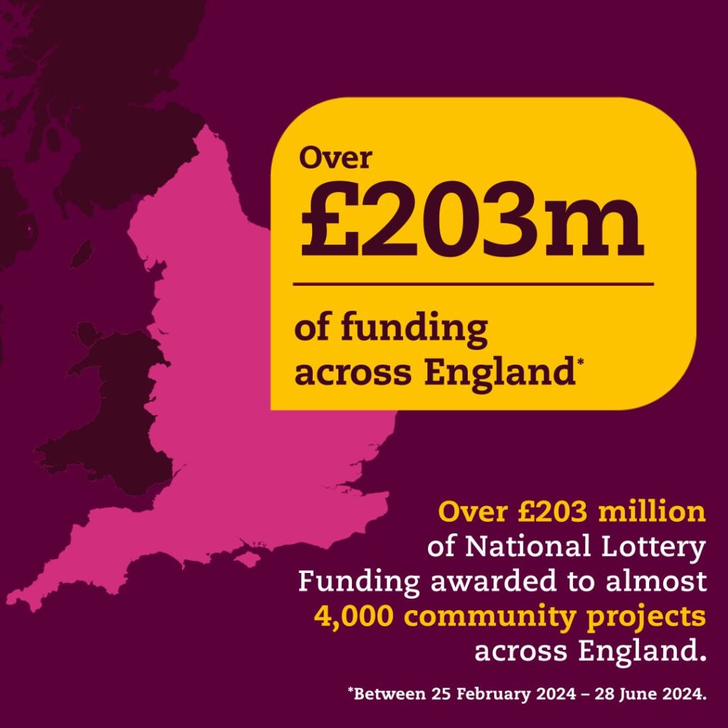 National Lottery Community Funding